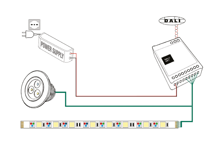 DALCNET LED-Ansteuerung DLX1224-4CV-DALI