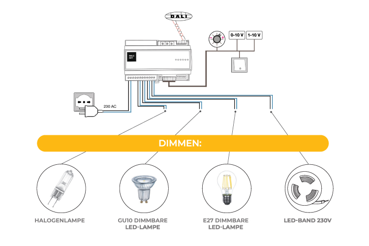 DALCNET LED-Ansteuerung DAC230-4CH-DALI
