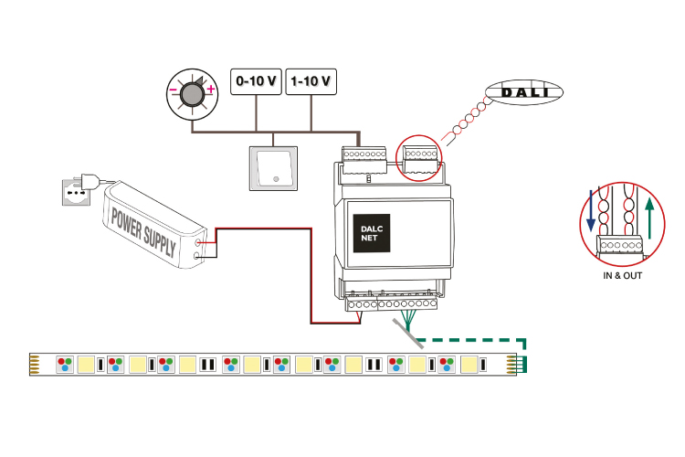 DALCNET LED-Ansteuerung DLD1248-4CV-DALI Verteilereinbau Bus Dimmer