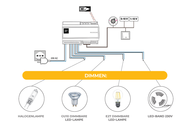 DALCNET LED-Ansteuerung DAC230-4CH-DMX