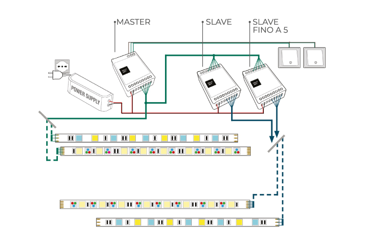 DALCNET LED-Ansteuerung DLX1224-4CV