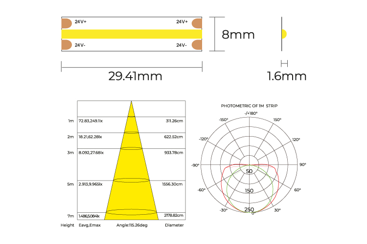 COLORS LED-Band 24 VDC, 11,2 W/m, 4000 K, IP20, Cri > 90, 980 lm/m, Chips durchgehend