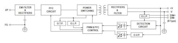 Mean Well LED-Treiber HLG-40H-48A