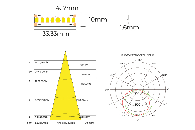 COLORS LED-Band 24 VDC, 20 W/m, 3000 K, IP20, Cri > 90, 2050 lm/m, 240 SMD/m-25MT