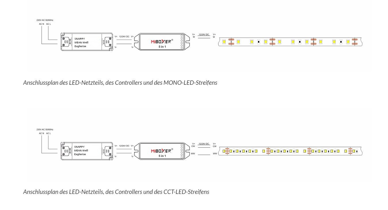 MiBoxer Funkempänger LED 5w1-15A-MONO/CCT/RGB/RGB+CCT