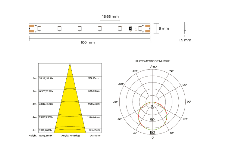 COLORS LED-Band 24 VDC, 4,8 W/m, 4000 K, IP20, Cri > 90, 416 lm/m, 60 SMD/m