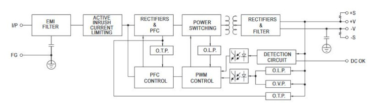 Mean Well Schaltnetzteil HRP-600N-24