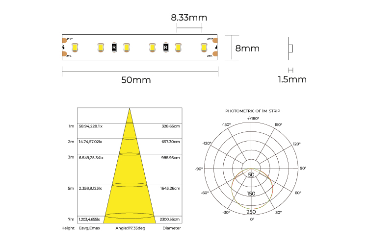 COLORS LED-Band 24 VDC, 9,6 W/m, 3000 K, IP20, Cri > 90, 790 lm/m, 120 SMD/m