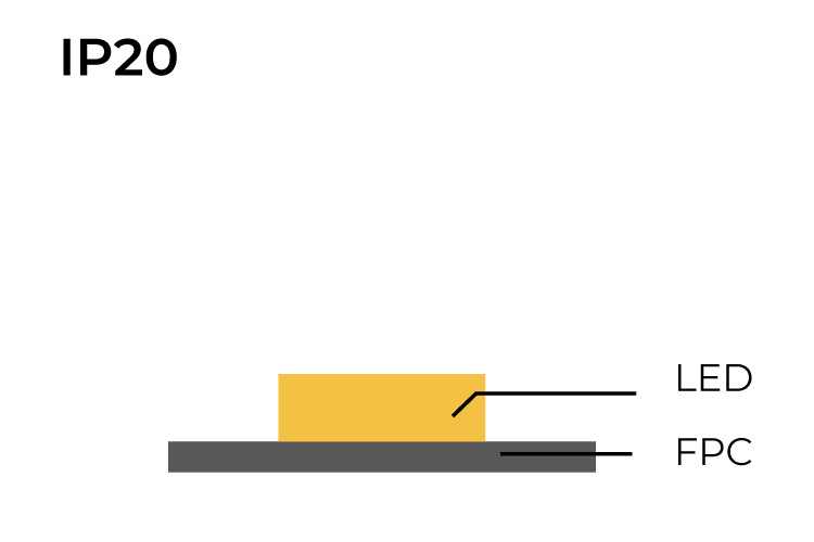 COLORS LED-Band 24 VDC, 11,2 W/m, 4000 K, IP20, Cri > 90, 980 lm/m, Chips durchgehend