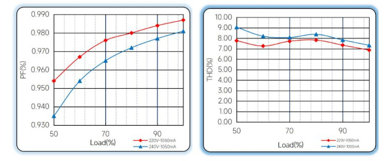 Eaglerise LS-30-24 LI EXC