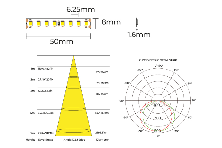 COLORS LED-Band 24 VDC, 12 W/m, 3000 K, IP20, Cri > 80, 1610 lm/m, 160 SMD/m