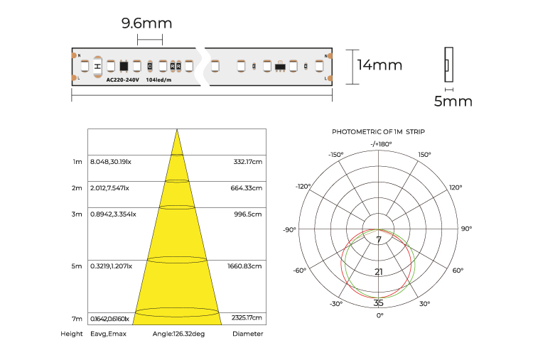 COLORS LED-Band 230 VAC, 12 W/m, 3000 K, IP65, Cri > 80, 1400 lm/m, 104 SMD/m