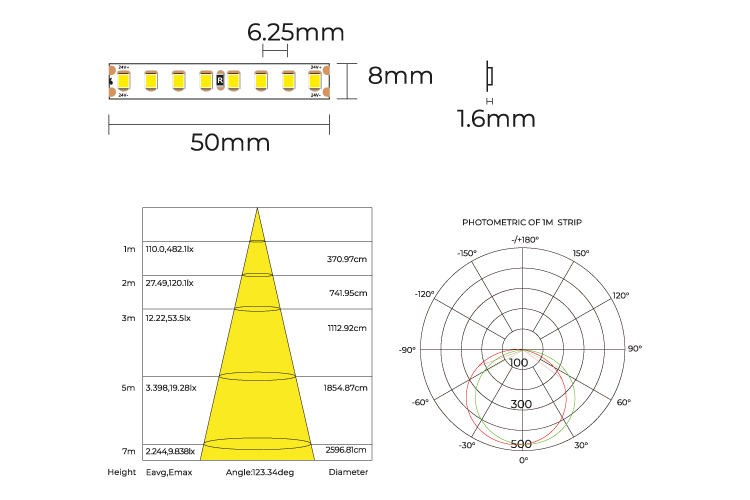 COLORS LED-Band 24 VDC, 14,4 W/m, 3000 K, IP20, Cri > 90, 1585 lm/m, 160 SMD/m