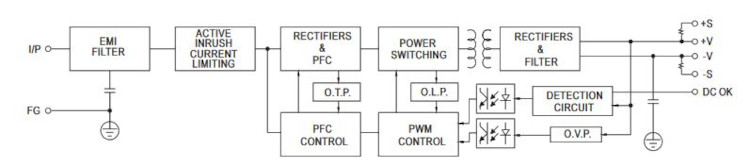 Mean Well Schaltnetzteil HRP-300-24