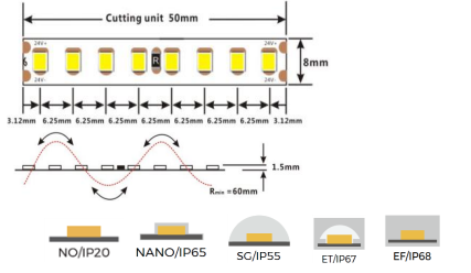 COLORS LED-Band 24 VDC, 12 W/m, 4000 K, IP20, Cri > 95, 1392lm/m, 160 SMD