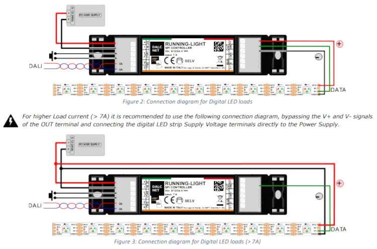 Dalcnet Running Ligth Pixel zu Pixel-SPI-Controller