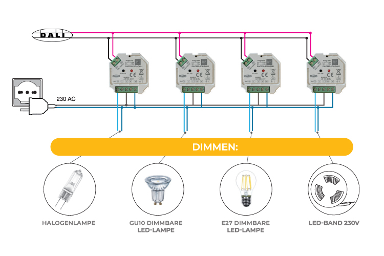 DALCNET LED-Ansteuerung DAC230-1CH-DALI