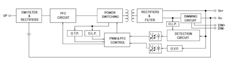 Mean Well LED-Treiber PWM-60-24