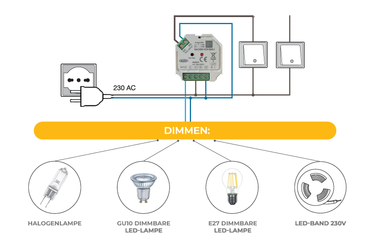 DALCNET LED-Ansteuerung DAC230-1CH-DALI