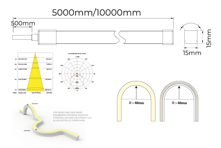 COLORS LED NEON Strip 3D 1515 PRO, 24VDC, 7,2W, 4000K, IP67, Cri >90, 430 lm/m, seitlicher Ausgang, 50cm Kabelausgang auf einer Seite, ESD Oberfläche, 5m Rolle