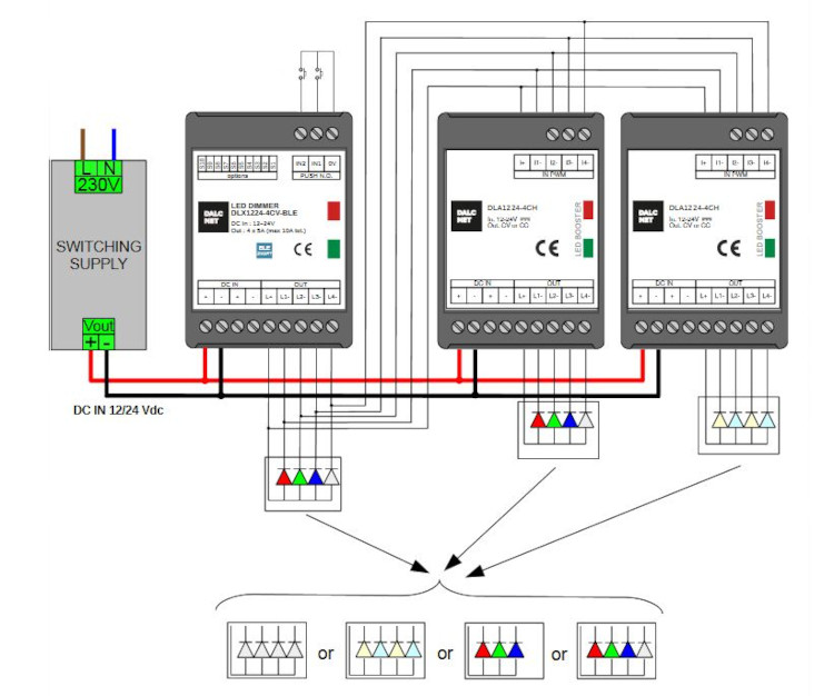 DALCNET LED-Ansteuerung DLA1224-4CV