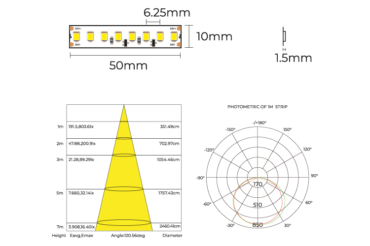 COLORS LED-Band 24 VDC, 23,8 W/m, 3000 K, IP20, Cri > 80, 3000 lm/m, 160 SMD/m